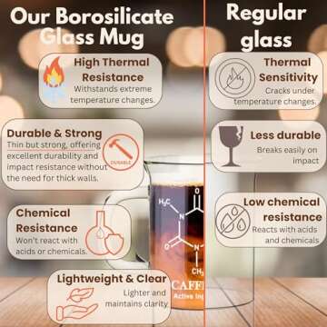 Caffeine Beaker Mug 17 oz (500ml) with Metal Spoon - Chemistry Mug - Borosilicate Glass Coffee Mugs with Handle and Measuring for Coffee/Latte/Tea - Caffeine Molecule Cup - Science Coffee Mug