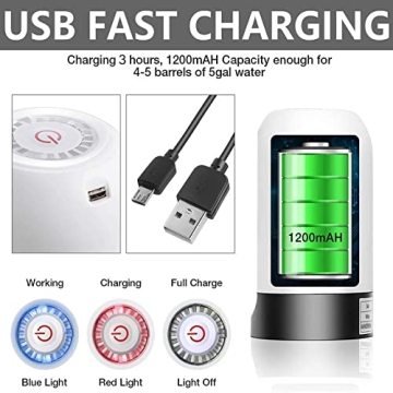 YOMYM Electric Water Pump for 5 Gallon Bottles - BPA-Free