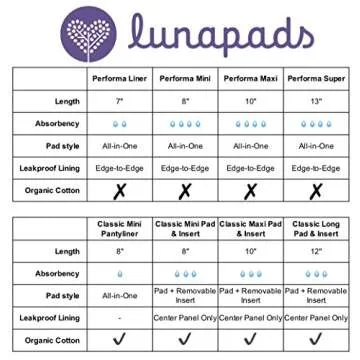 Lunapads Organic Cotton Pantyliners for Eco-Friendly Comfort