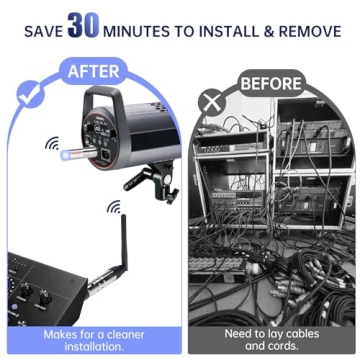 FENIXFIT Wireless DMX512 Transmitter Receiver System