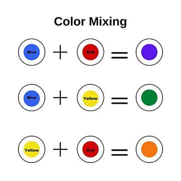 Durable MR CHIPS Plastic Bingo Chips - 1000 Count Fun