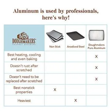 Doughmakers 9 x 13 Cake Lid for Effortless Baking