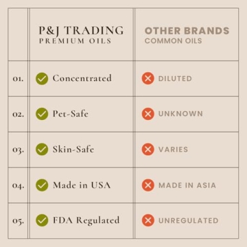 P&J Holiday Fragrance Oil Set with Six Festive Scents