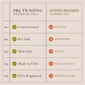 P&J Holiday Fragrance Oil Set with Six Festive Scents