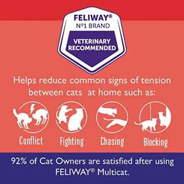 FELIWAY MultiCat Calming Pheromone, 30 Day Refill - 3 Pack