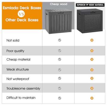 NUNU LAB 31 Gallon Outdoor Storage Box Waterproof,Indoor Outside Deck Boxes,Backyard Storage Bin For Package Delivery,Garden Tools,Patio Cushions,Pool Accessories,Storage Bench Lockable Lid