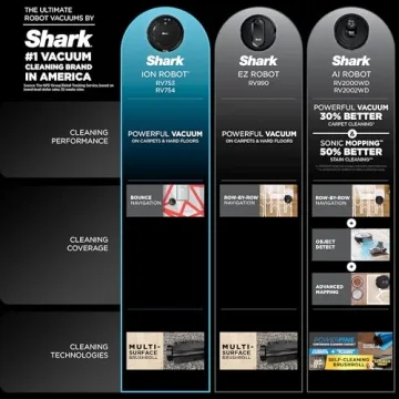 Shark AV753 ION Robot Vacuum Tri-Brush Wifi Alexa