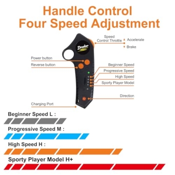 Dreskar FT009 Electric Skateboard, Dual Motor, 18 MPH