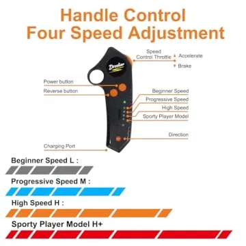 Dreskar FT009 Electric Skateboard, Dual Motor, 18 MPH