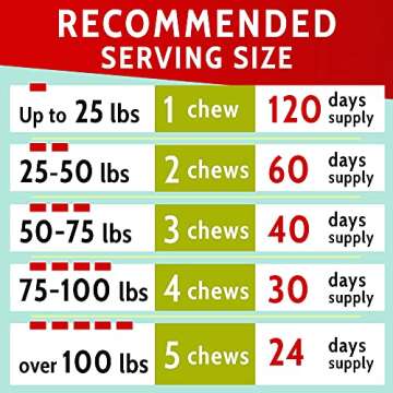 PAWFECTCHEW Hemp + Glucosamine Dog Chews Made in USA