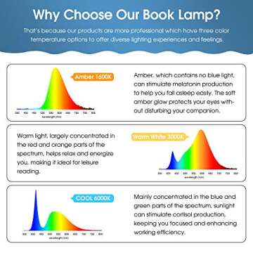 DORESshop Clip on LED Reading Light, 9 LED Rechargeable Reading Lights for Book in Bed with 3 Colors and 9 Brightness, Blue Light Blocking, Eye Care Book Light for Bookworms, Kids