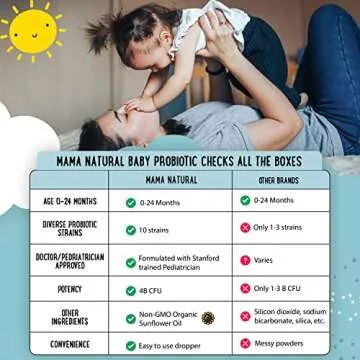 Mama Natural Baby Probiotic Drops for Infants 0-48 Months