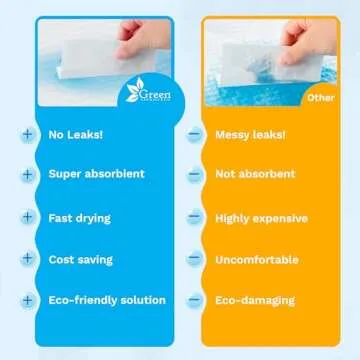 GREEN LIFESTYLE Washable Underpads for Incontinence & Pets