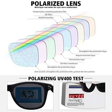 MEETSUN Polarized Sunglasses for Men Women Classic Retro Sun Glasses for Driving Fishing UV Protection 2 Pack C3 Matte Black Frame/Grey Lens