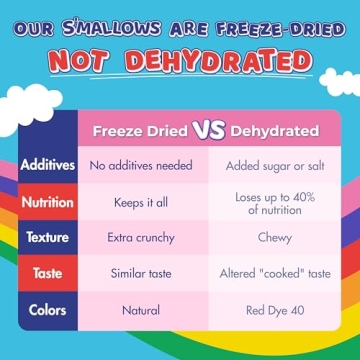 ChocZero Sugar-Free Freeze Dried Marshmallow Bits 18oz