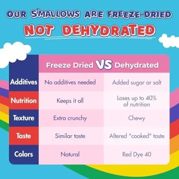 ChocZero Sugar-Free Freeze Dried Marshmallow Bits 18oz