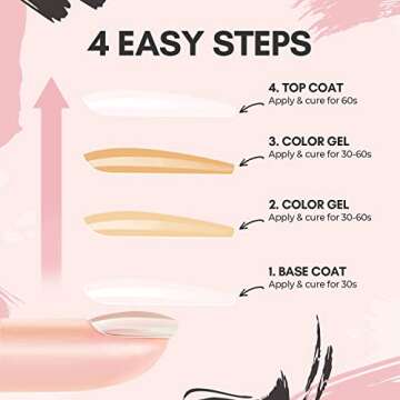 Makartt No Wipe Matte Gel Top and Base Coat Kit