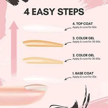 Makartt No Wipe Matte Gel Top and Base Coat Kit