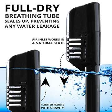 DIVELUX Full Face Snorkel Mask - 180° Panoramic View