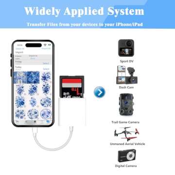 USB C SD Card Reader for Fast Photo and Video Transfers