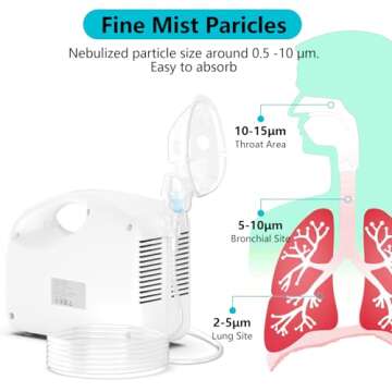 Portable Nebulizer Machine for Adults and Kids