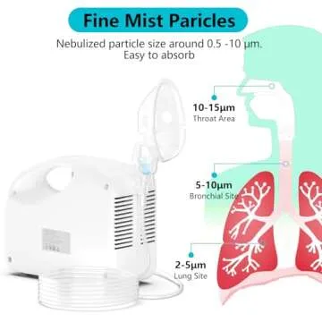 Portable Nebulizer Machine for Adults and Kids