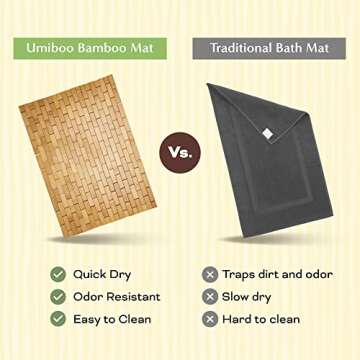 Umiboo Bamboo Bath Mat - Non-Slip Eco-Friendly Comfort