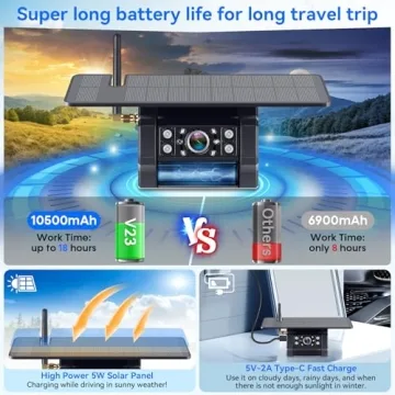 DoHonest V23 Wireless Backup Camera - 1080P Dual Kit