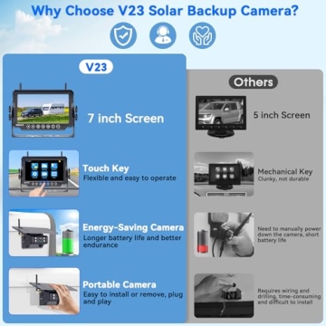 DoHonest V23 Wireless Backup Camera - 1080P Dual Kit