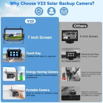 DoHonest V23 Wireless Backup Camera - 1080P Dual Kit