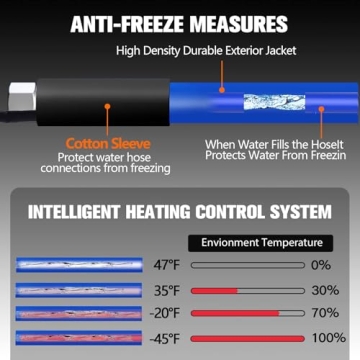 Yurnomy Heated RV Water Hose 30FT Antifreeze -45℉