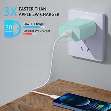 3 Pack USB C Charger, 20W PD USB C Wall Fast Charger Adapter with 3 Pack [MFi Certified] 6FT Type C ...