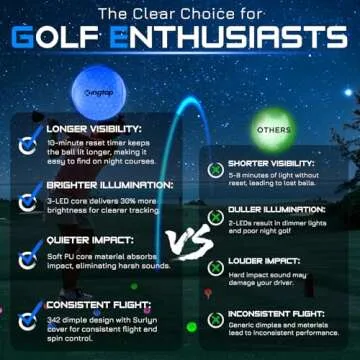KINGTOP Glow Golf Balls with Reset Timer and Tees