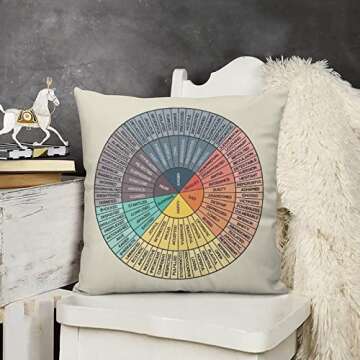 Decorative Cushion Cover - Wheel of Emotions 18x18