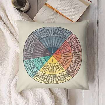 Decorative Cushion Cover - Wheel of Emotions 18x18