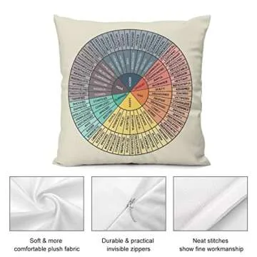 Decorative Cushion Cover - Wheel of Emotions 18x18