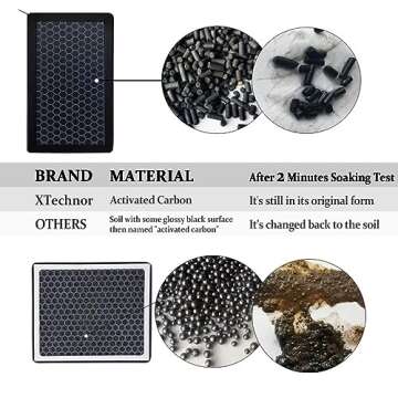Premium XTechnor HEPA Air Filter for Tesla Model Y and Model 3, 2 Pack with Activated Carbon