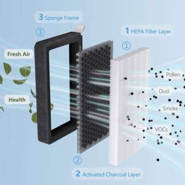 XTechnor HEPA Air Filter for Model Y Model 3 2 Pack