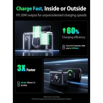 llano 2-Pack LP-E17 Batteries and 2-in-1 Camera Battery Power Bank Charger, Compatible for Canon EOS...