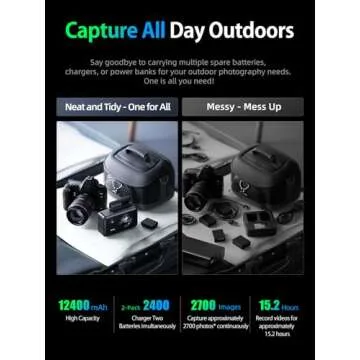 llano 2-Pack LP-E17 Charger Set for Canon Cameras