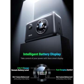 llano 2-Pack LP-E17 Batteries and 2-in-1 Camera Battery Power Bank Charger, Compatible for Canon EOS R50, EOS R8, EOS RP, EOS R10,EOS R100,Bulit-in Battery, Smart Display, 12400 mAh 20W USB C