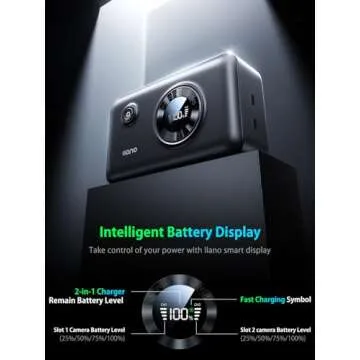 llano 2-Pack LP-E17 Charger Set for Canon Cameras