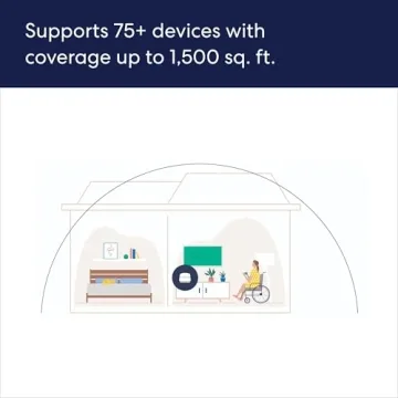 Shop Amazon eero 6+ Mesh WiFi Router Today!