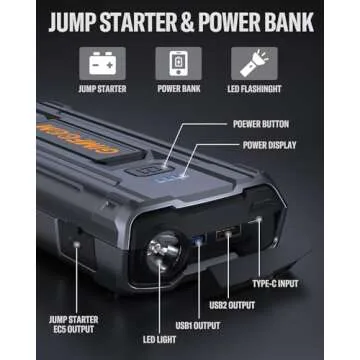 GIMFOOM Jump Starter for Cars, 3000A Peak Power Compact