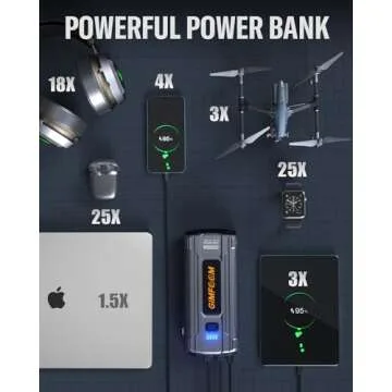 GIMFOOM Jump Starter for Cars, 3000A Peak Power Compact