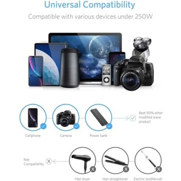 BESTEK Universal Travel Adapter - 250W Converter & Charger