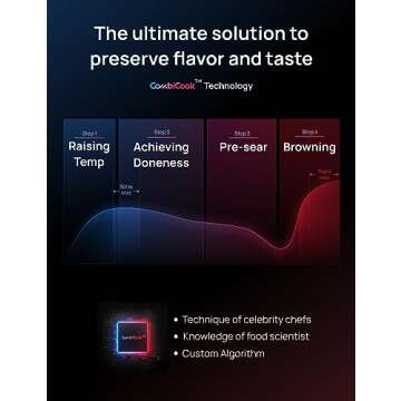 Dreo ChefMaker Combi Fryer, Cook like a pro with just the press of a button, Smart Air Fryer Cooker with Cook probe, Water Atomizer, 3 professional cooking modes, 6 QT