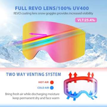 EXP VISION Ski Goggles Over Glasses Snow Goggles Anti Fog Snowboard Goggles for Men, Women Youth (Ad...