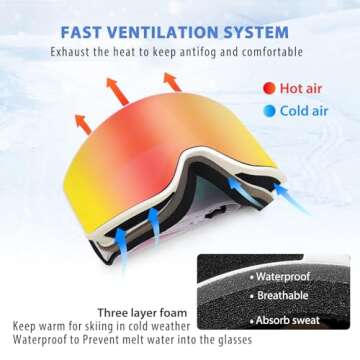 EXP VISION Ski Goggles Over Glasses Snow Goggles Anti Fog Snowboard Goggles for Men, Women Youth (Adult Ski Goggles-Pink)