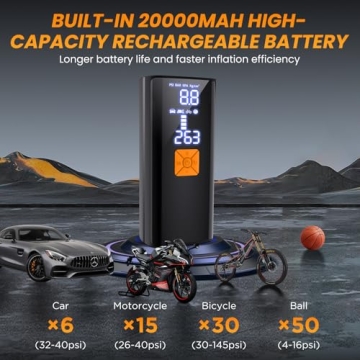 Tire Inflator Portable Air Compressor,Tire Inflators Portable Cordless Air Pump with Gauge for Car tires 20000mAh and 150PSI Digital LCD for Car,Motorcycle,Bike Tires and Balls
